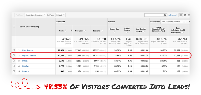 SEO Conversion Rate - Proof 2