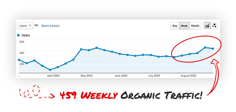 Weekly Organic Traffic - SEO Services Proof 1