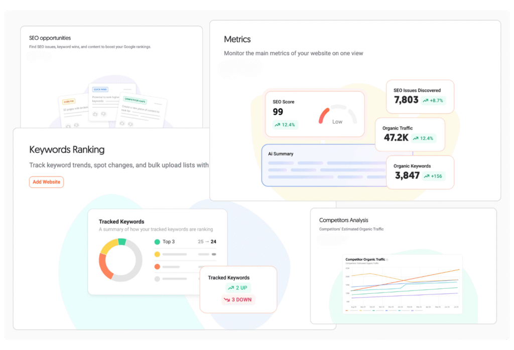 SEO Analysis & Monthly Tracking - IM Creative